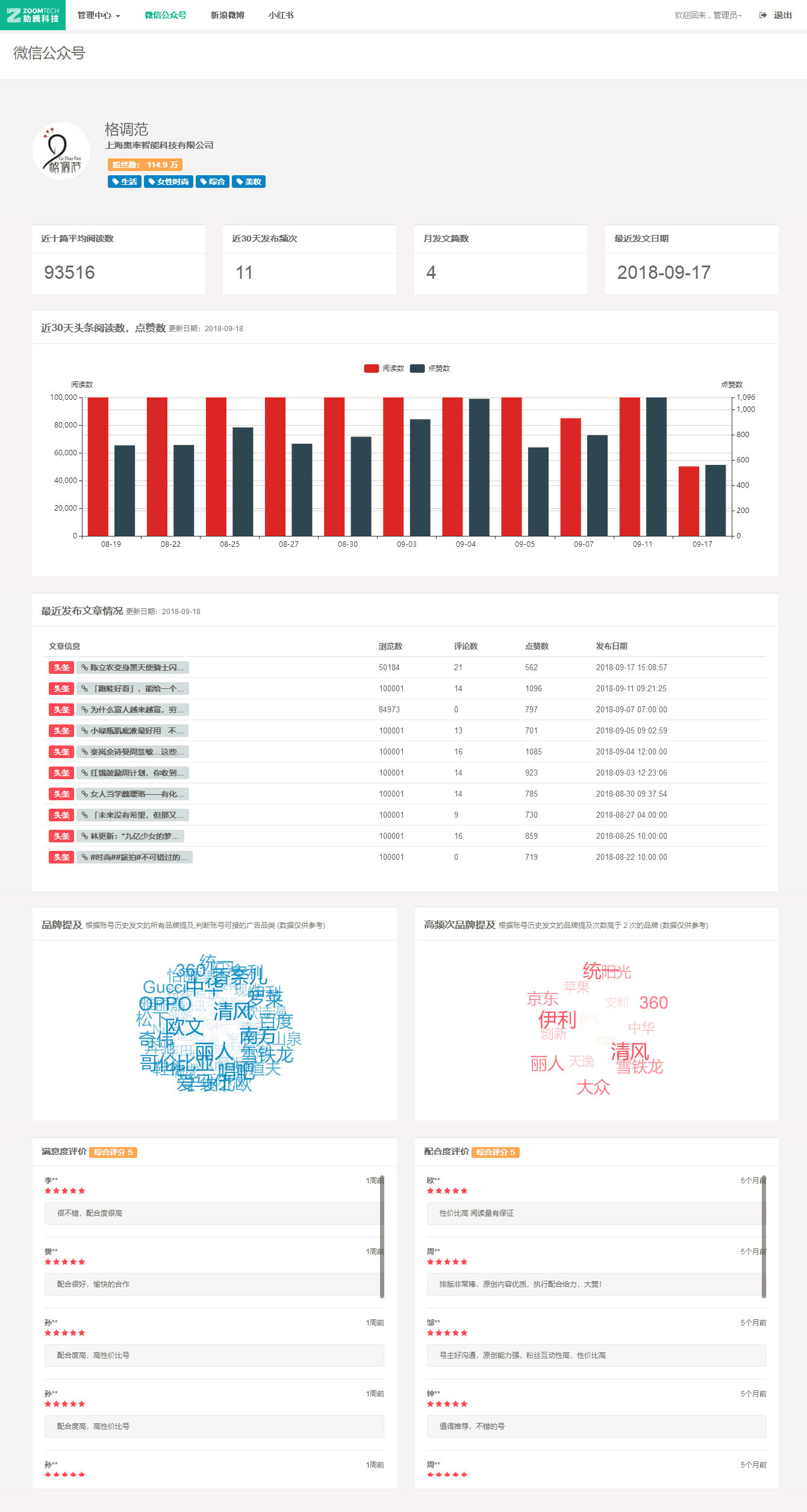 微信紅人系統(tǒng)_紅人介紹