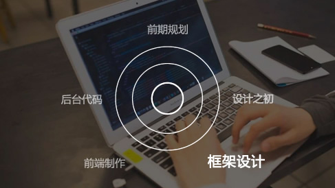 設(shè)計(jì)師針對于企業(yè)網(wǎng)站建設(shè)如何去規(guī)劃和設(shè)計(jì)